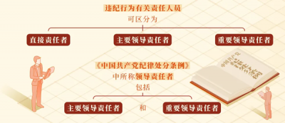 ֱ��؟�Ρ���Ҫ�I��؟�Ρ���Ҫ�I��؟����΅^�֣�